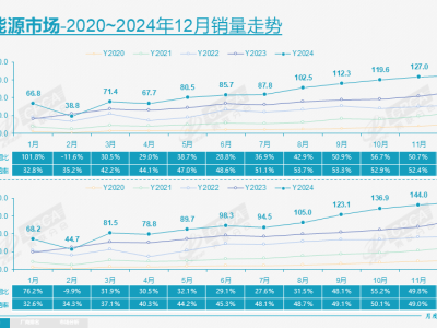 新能源汽車銷量破千萬(wàn)，為何車企卻陷入盈利困局？