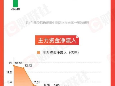 A股周回顧：人形機(jī)器人概念熱度攀升，汽車(chē)零部件板塊表現(xiàn)搶眼