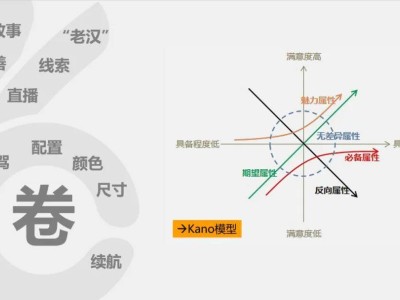 2025年汽車營銷新風(fēng)向：如何在多樣化趨勢中與用戶共創(chuàng)價值？