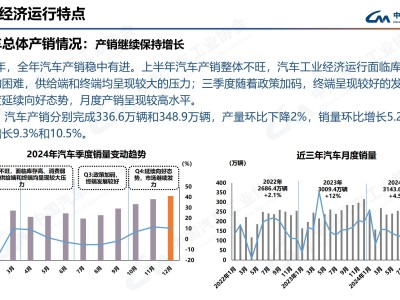 2024年中國汽車銷量大增，新能源車產(chǎn)銷破千萬輛，汽車市場再創(chuàng)新高！