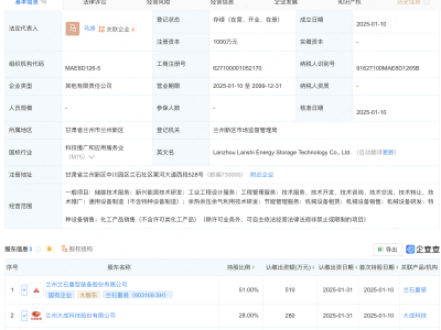 蘭石重裝攜手兩大科技企業(yè)，儲能技術(shù)新公司正式成立！