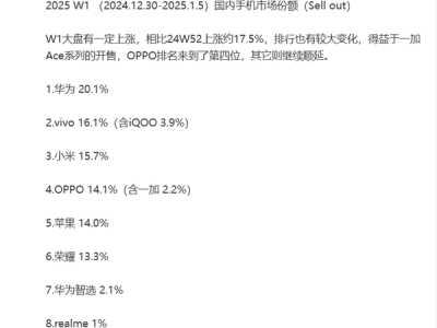 2025年初中國手機(jī)市場戰(zhàn)況激烈，華為nova 13躋身暢銷前三甲！