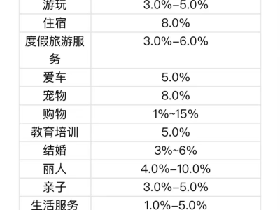 抖音聯(lián)手阿里，到店業(yè)務(wù)猛攻美團，能否成為更強勁對手？