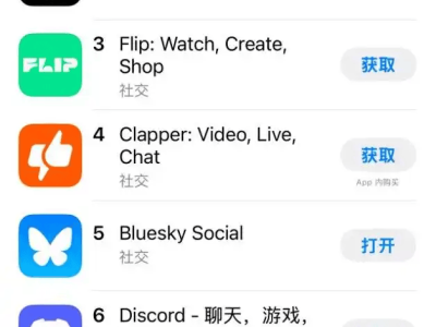 小紅書火爆美國App Store，一度登頂后回落第二