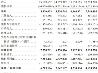 海天調味沖刺港股：兩千億市值巨頭，九個月營收破兩百億再派息