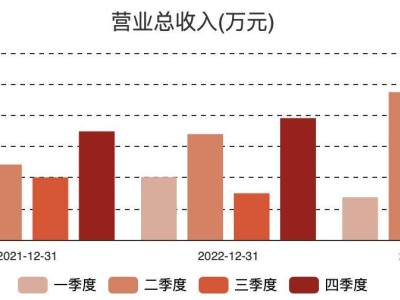 智明達(dá)2024年業(yè)績預(yù)警：凈利潤預(yù)計(jì)降幅超七成，新增訂單成關(guān)鍵