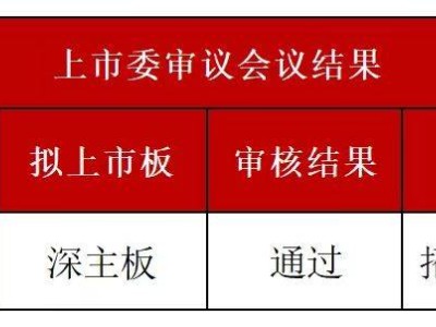 馬可波羅IPO成功過會，業(yè)績穩(wěn)健市場占有率持續(xù)提升