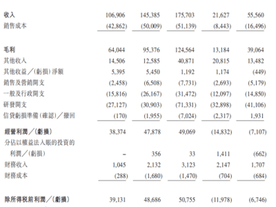 賽目科技港股上市首日開門紅，專注汽車仿真測試市場前景如何？