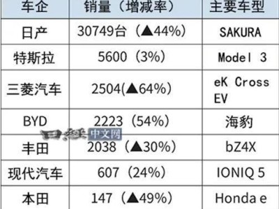 比亞迪電動汽車日本熱銷，2024年銷量首超豐田引關注