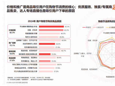 2025年貨節(jié)消費(fèi)新趨勢(shì)：快手電商引領(lǐng)，用戶偏好大揭秘！