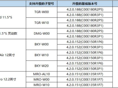 華為鴻蒙HarmonyOS NEXT Beta版三期招募啟動，你的平板在列嗎？