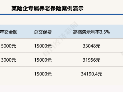 個人養(yǎng)老金制度滿月，保險產(chǎn)品增至177款！年金、兩全、專屬養(yǎng)老險怎么選？