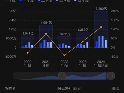 樂鑫科技2024年營收利潤雙創(chuàng)新高，多領(lǐng)域需求高增長成關(guān)鍵