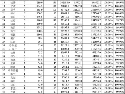 2024年我國(guó)54城軌道交通大發(fā)展，325條線路載客超322億人次