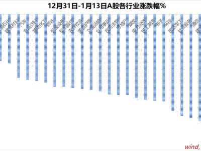 A股調(diào)整或已落幕，新一輪上漲行情如何布局？