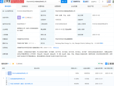 開封新能源領(lǐng)域迎新成員：禾暢新能源公司正式成立