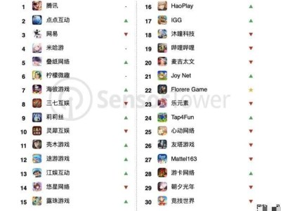 2024年12月中國(guó)手游海外吸金力爆棚，34家廠商入圍全球TOP100