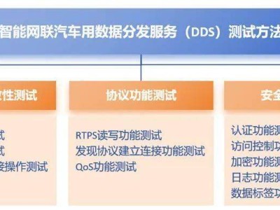 智能網(wǎng)聯(lián)汽車DDS測試標準出爐，加速行業(yè)標準化步伐