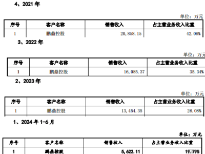 新廣益IPO前夕“清倉式分紅”，與已注銷供應商合作引質(zhì)疑