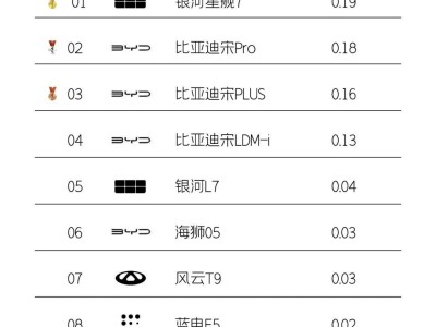 吉利銀河星艦7強(qiáng)勢登場，A級插混SUV市場格局迎來新變局？