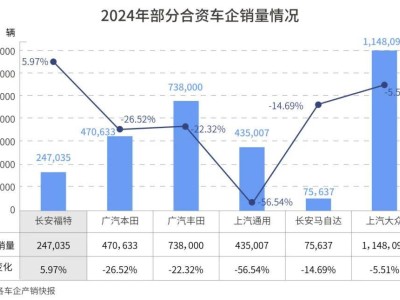 長(zhǎng)安福特“減法”奏效，年賺近40億，電動(dòng)化轉(zhuǎn)型能否加速？