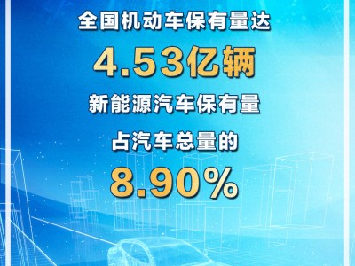 新能源汽車駛?cè)搿扒f輛時(shí)代”，2024年保有量突破3000萬大關(guān)！