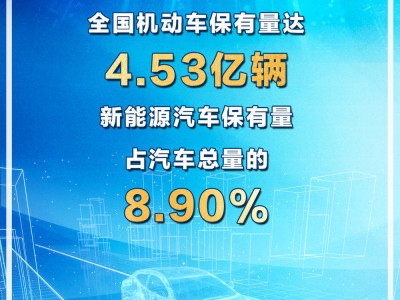 2024我國新能源汽車保有量突破3000萬，二手車交易也火了！