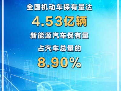 2024年新能源汽車大爆發(fā)，保有量突破3000萬大關(guān)！