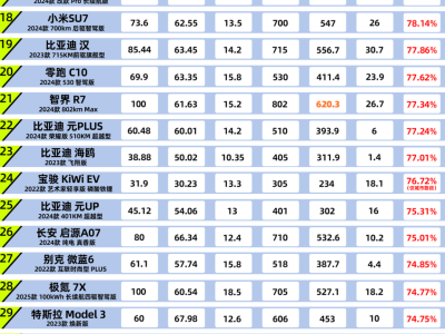 《25度考場》轉(zhuǎn)戰(zhàn)-20°C長春，極寒續(xù)航大戰(zhàn)一觸即發(fā)！