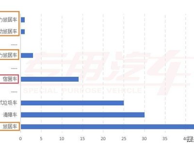 第391批公示亮點：文旅專用車新能源崛起，半掛車熱門前三強揭曉