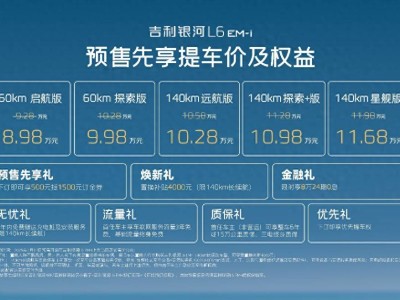 吉利銀河L6 EM-i預(yù)售開(kāi)啟，8.98萬(wàn)起刷新A級(jí)電混新體驗(yàn)！