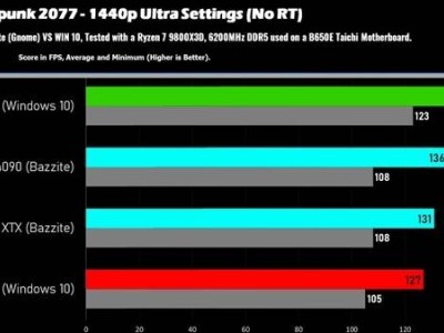 Win10停更后，AMD顯卡用戶轉(zhuǎn)向Linux游戲性能無憂？NVIDIA用戶需謹(jǐn)慎！