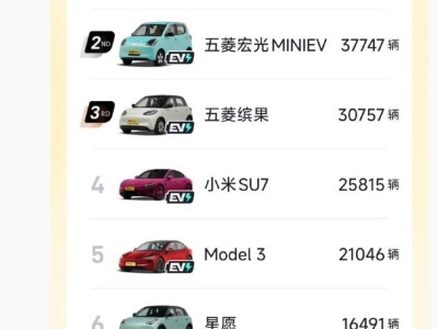 小米SU7超越特斯拉Model 3，雷軍透露2025年汽車交付目標(biāo)30萬(wàn)輛