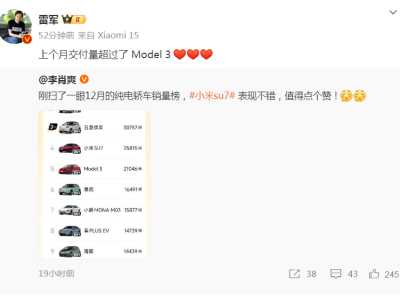 小米SU7首戰(zhàn)告捷，月交付量超特斯拉Model 3，能否持續(xù)領(lǐng)跑？
