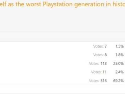PS5被玩家票選為索尼史上最差主機，創(chuàng)新缺失成主因？