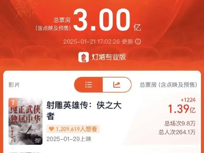 2025電影春節(jié)檔火爆來襲！線下宣發(fā)助力票房，影視股迎來集體反彈？