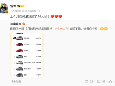 小米SU7上月銷量力壓特斯拉Model3，雷軍轉(zhuǎn)發(fā)慶祝