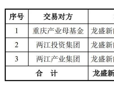 賽力斯2024年凈利預(yù)計(jì)大增，斥資82億收購(gòu)問(wèn)界工廠股權(quán)獲批