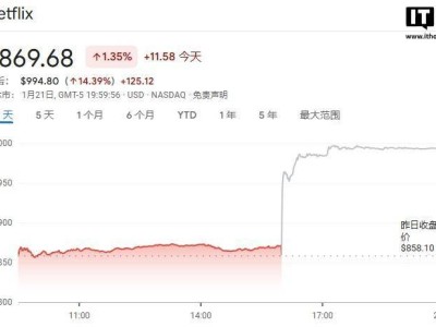 Netflix2024年Q4財報亮眼：營收利潤雙增長，付費用戶超預(yù)期