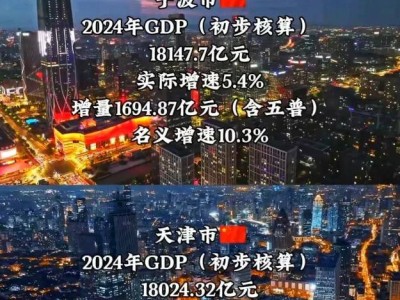 寧波2024年GDP耀眼，超越天津逼近南京，經(jīng)濟(jì)新高度引發(fā)熱議