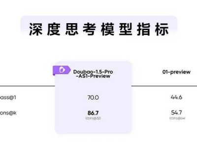 字節(jié)跳動豆包大模型1.5 Pro重磅發(fā)布，綜合能力超越GPT-4o等模型