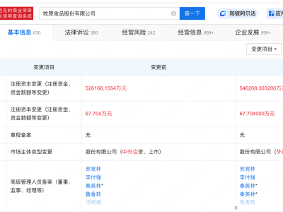 牧原股份注冊資本再升級，增至54.6億人民幣！