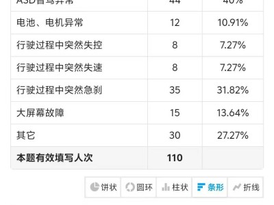 極越汽車售后困境：車主車輛難修，配件發(fā)貨能否解燃眉之急？