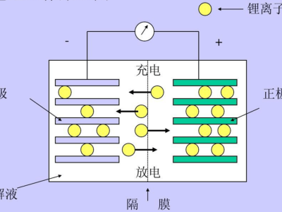 固態(tài)電池來襲，續(xù)航與安全雙提升，何時能大規(guī)模上車？