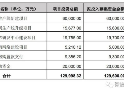 寧夏盾源聚芯IPO夢碎，年營收超13億，日本磁控大股東身份引關(guān)注