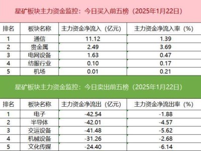 滬深股通成交破千億，期指空頭撤退，機(jī)構(gòu)游資卻為何集體“靜默”？