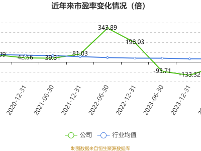 安車檢測(cè)2024年預(yù)虧1.7億至2.8億，受機(jī)動(dòng)車檢測(cè)新政沖擊業(yè)績(jī)下滑