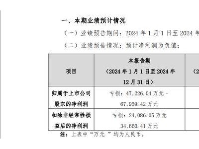 一品紅去年業(yè)績預(yù)虧近7億，核心業(yè)務(wù)下滑明顯，集采違規(guī)再添重創(chuàng)