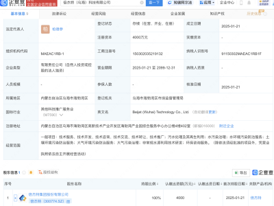 倍杰特于內(nèi)蒙古烏海新成立科技公司，注冊資本達4000萬元