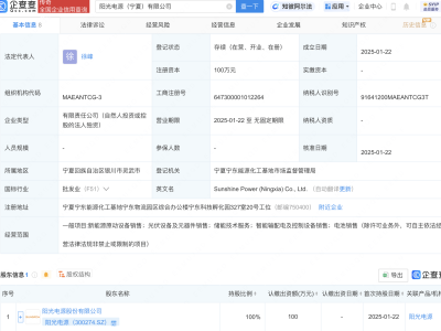 陽光電源新動作！寧夏成立全資子公司，涉足電池銷售領(lǐng)域